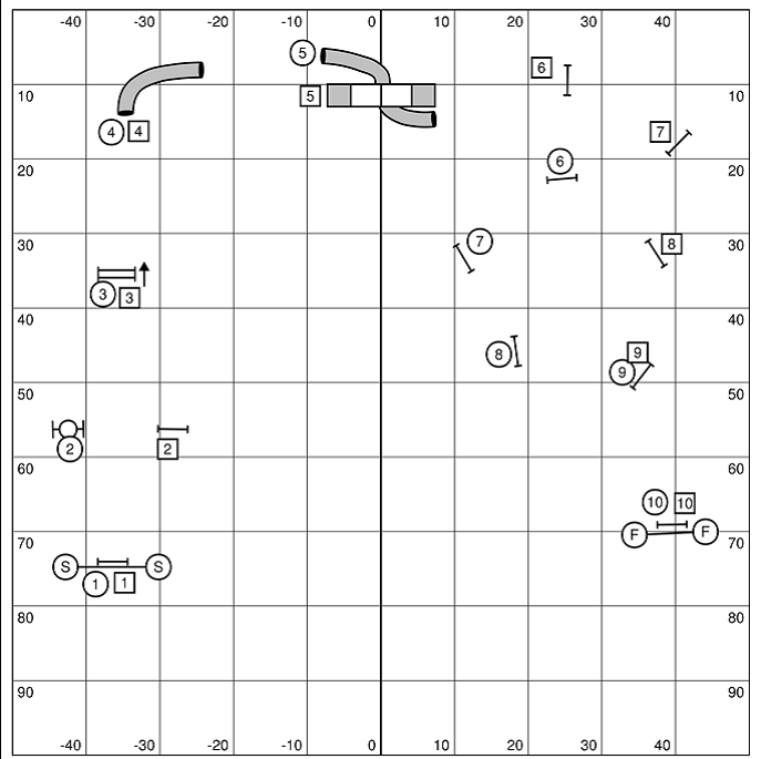 CPE Games