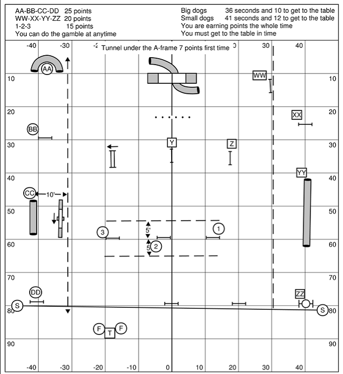 Jackpot Course Map